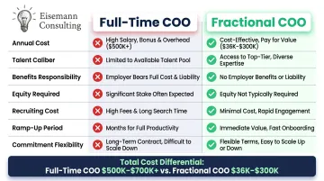 Full-time COO versus fractional COO cost and commitment side-by-side comparison