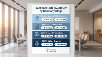 Fractional COO monthly cost by company stage and revenue range table