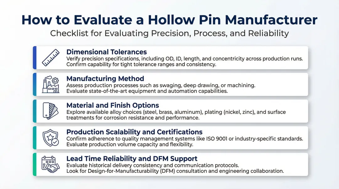 Hollow pin supplier evaluation checklist covering tolerances certifications scalability and DFM review