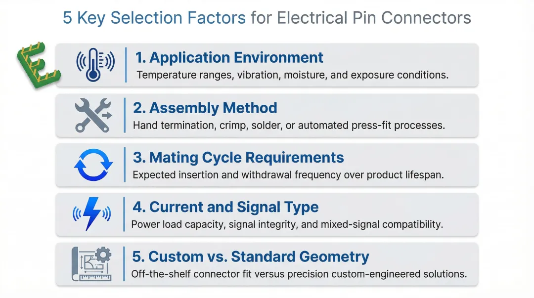 5-factor electrical pin connector selection guide decision framework infographic