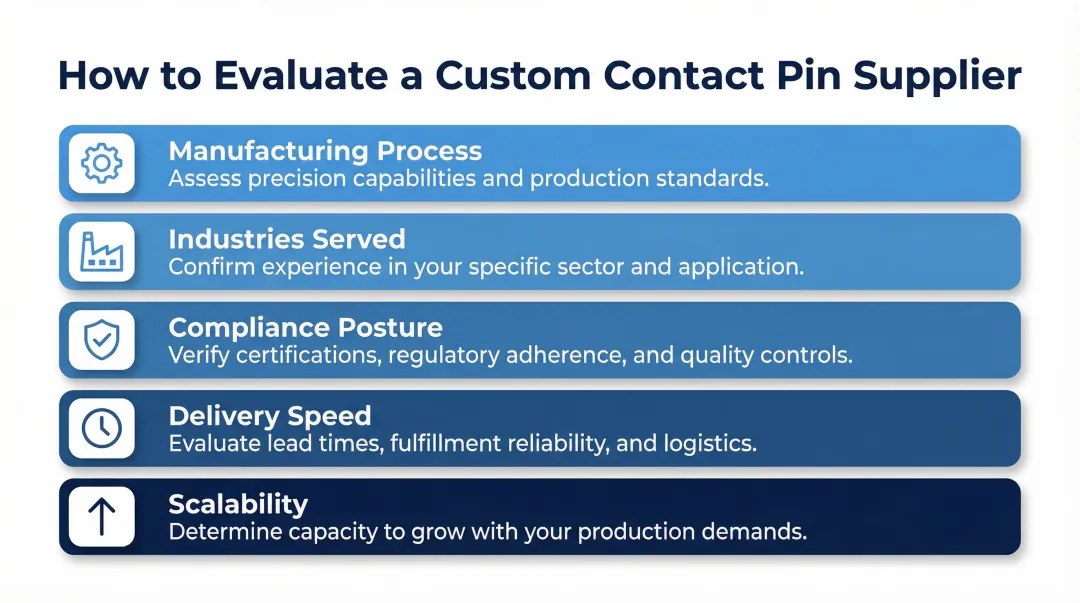 5-criteria supplier evaluation framework for custom contact pin sourcing decisions