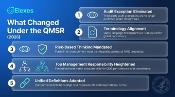 Five key structural changes introduced by FDA QMSR 2026 regulation update