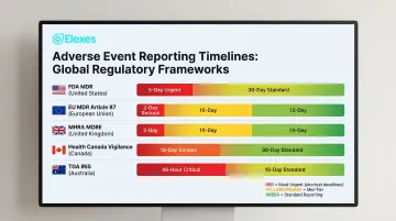 Global medical device adverse event reporting timelines comparison across five regulatory frameworks