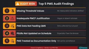 Five most common EU MDR PMS compliance gaps found during Notified Body audits