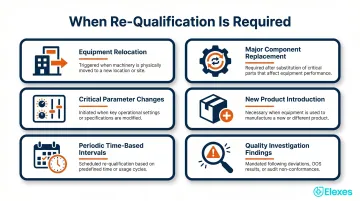 Six common equipment re-qualification triggers in FDA-regulated manufacturing facilities