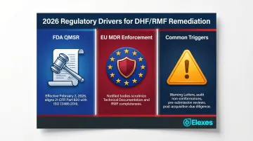 Three 2026 regulatory drivers making DHF RMF remediation urgent infographic