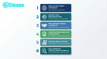 6-factor framework for evaluating outsourced medical device regulatory affairs partners