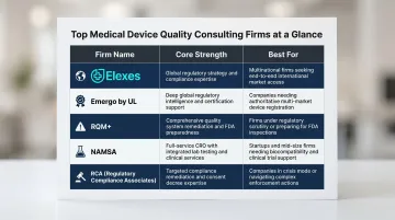 Top 5 medical device quality consulting firms comparison chart by specialty and best fit