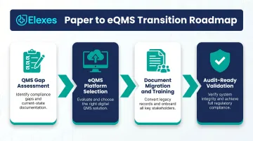 Paper based to electronic QMS transition process flow for medical device companies