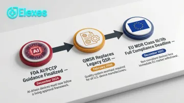 Three key 2026 medical device regulatory deadline changes timeline infographic