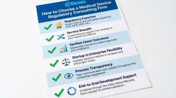 Six criteria checklist for evaluating medical device regulatory consulting firm selection