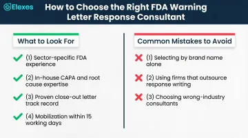 Key evaluation criteria for selecting an FDA warning letter response consultant checklist