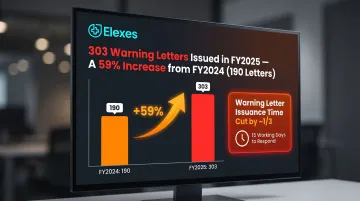 FDA warning letter enforcement trends FY2024 to FY2025 with 59 percent increase