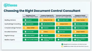 Medical device document control consultant comparison matrix by regulatory specialty and market