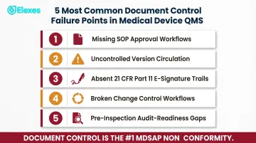 Top 5 medical device document control failure points driving FDA audit citations