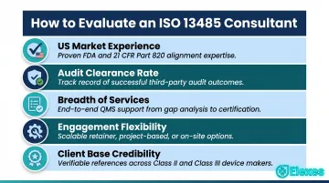 Five-criteria framework for evaluating and selecting ISO 13485 consultants in USA