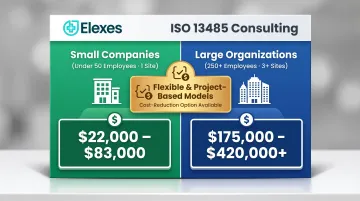 ISO 13485 consulting cost comparison by company size small versus large organizations