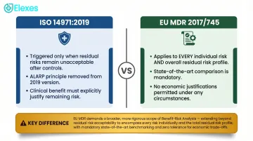 ISO 14971 versus EU MDR benefit-risk analysis scope and acceptability criteria comparison