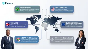 Global medical device regulatory frameworks comparison FDA EU MDR ISO 13485 MDSAP ANVISA
