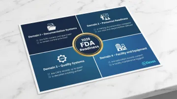 FDA inspection readiness checklist four domains documentation personnel quality facility overview