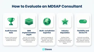MDSAP consultant selection criteria comparison framework for medical device manufacturers