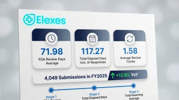 FDA 510(k) review timeline statistics showing average days and review cycles