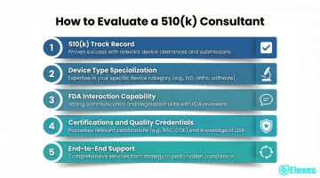 Five key criteria for evaluating FDA 510(k) consulting firms selection guide