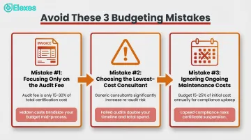 Three common ISO 13485 budgeting mistakes that inflate certification costs infographic