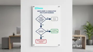 Two-part cumulative significance test decision flow for MDR legacy device changes