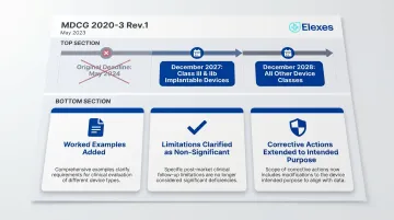 MDCG 2020-3 Rev.1 May 2023 key updates timeline and substantive improvements summary