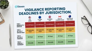 Global medical device vigilance reporting timelines comparison across FDA EU MHRA TGA and Health Canada