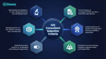 Six criteria for evaluating IVD regulatory consulting firms selection framework