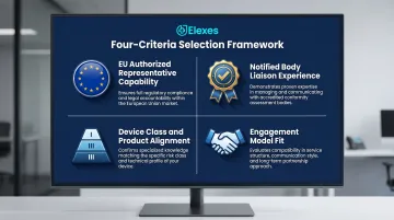 Four key criteria for selecting EU MDR consultant for US medical device manufacturers
