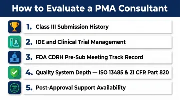Five-criteria PMA consultant evaluation framework from Class III history to post-approval support