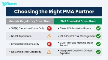 PMA consulting firm selection criteria comparison across regulatory clinical quality capabilities