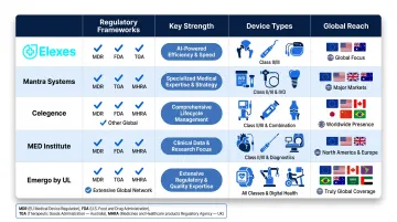 Top 10 CER writing service providers comparison table by regulatory framework coverage