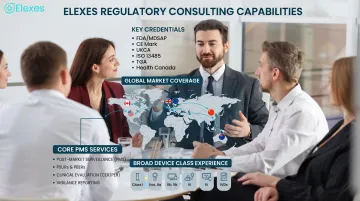 Elexes medical device regulatory consulting team credentials and global market coverage
