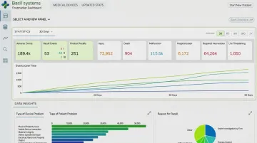 Real-world evidence data analytics dashboard for medical device post-market safety monitoring