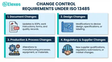 Four categories of medical device change control types requiring formal review