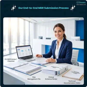 EU MDR compliance documentation review