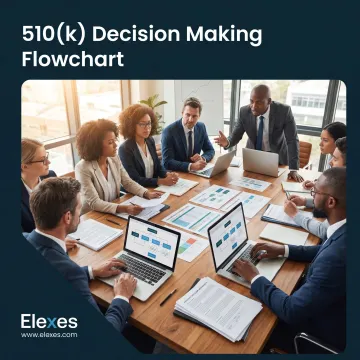 FDA 510(k) strategy planning session