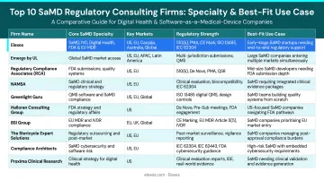 Top 10 SaMD regulatory consulting firms comparison by specialty and best-fit use case