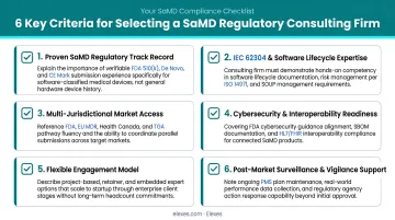Six criteria checklist for evaluating and selecting a SaMD regulatory consulting firm