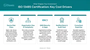 Five key ISO 13485 certification cost drivers from device risk to consultant expertise