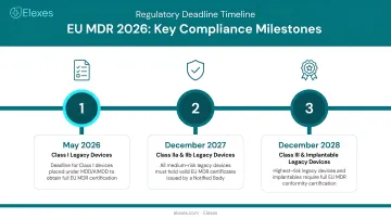 EU MDR 2026 regulatory deadline timeline with three key compliance milestones