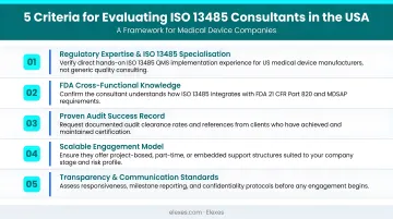Five-criteria framework for evaluating and selecting ISO 13485 consultants in USA