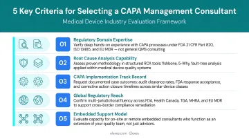 Five evaluation criteria framework for selecting top CAPA management consultants medical devices