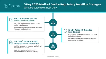 Three key 2026 medical device regulatory deadline changes timeline infographic