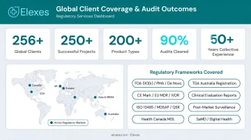 Elexes Medical Consulting regulatory services dashboard showing global client coverage and audit outcomes