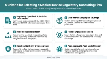 Six criteria checklist for evaluating medical device regulatory consulting firm selection